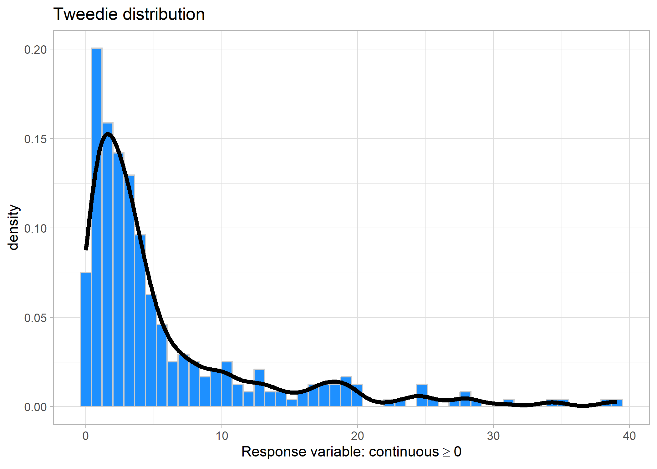 Everything you need to know about linear modelling | The Bayes’ Baes Blog